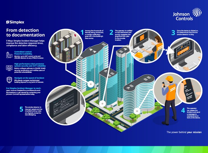 IGS infographic