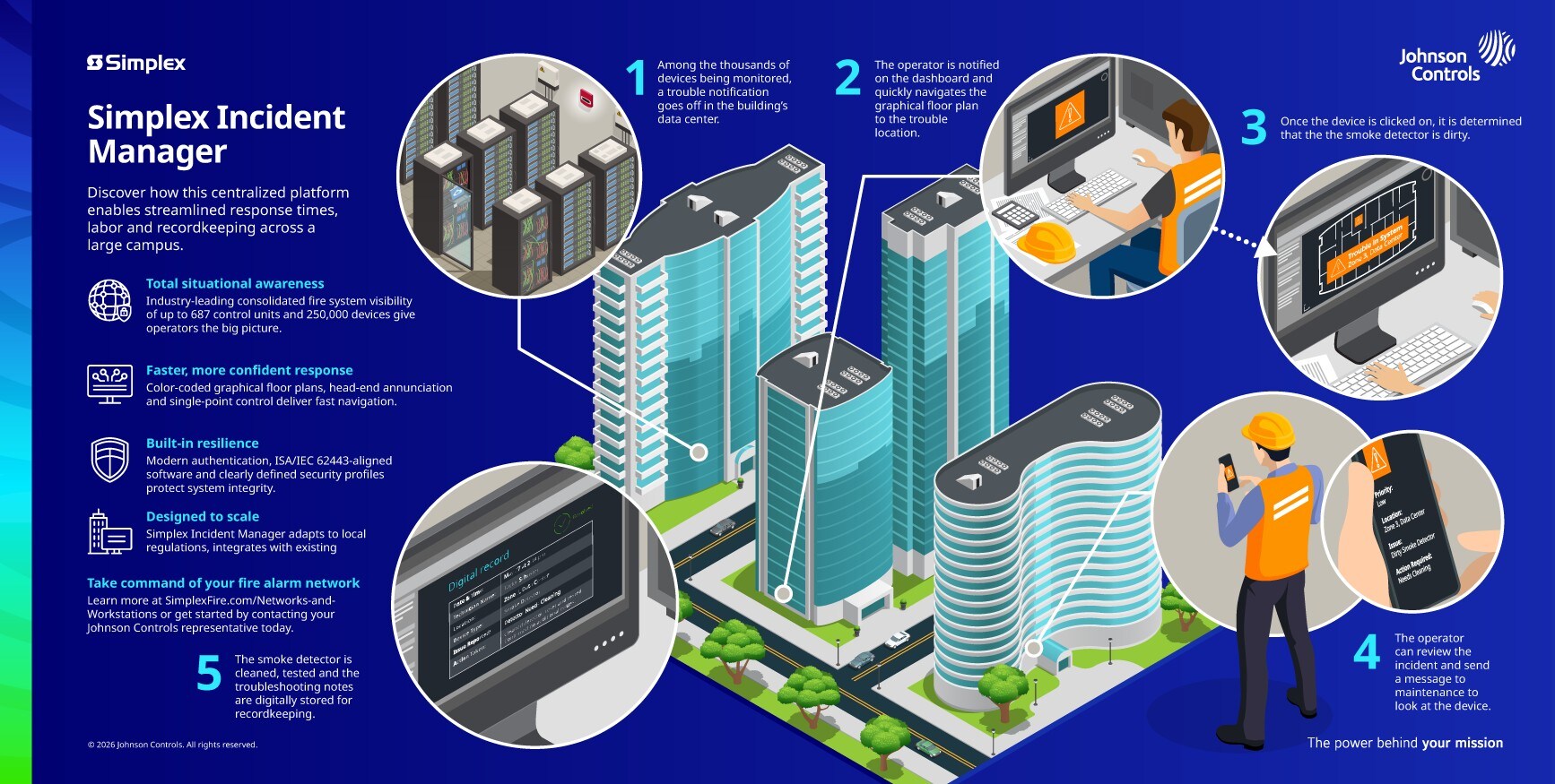 IGS infographic